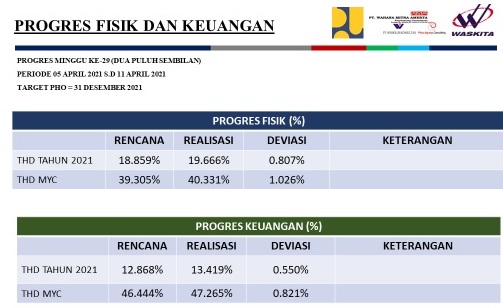 Table Penjelasan